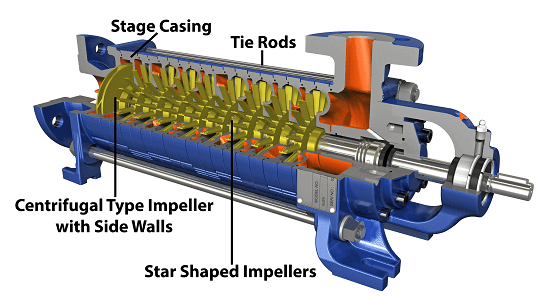 Side Channel Pump Exploded View